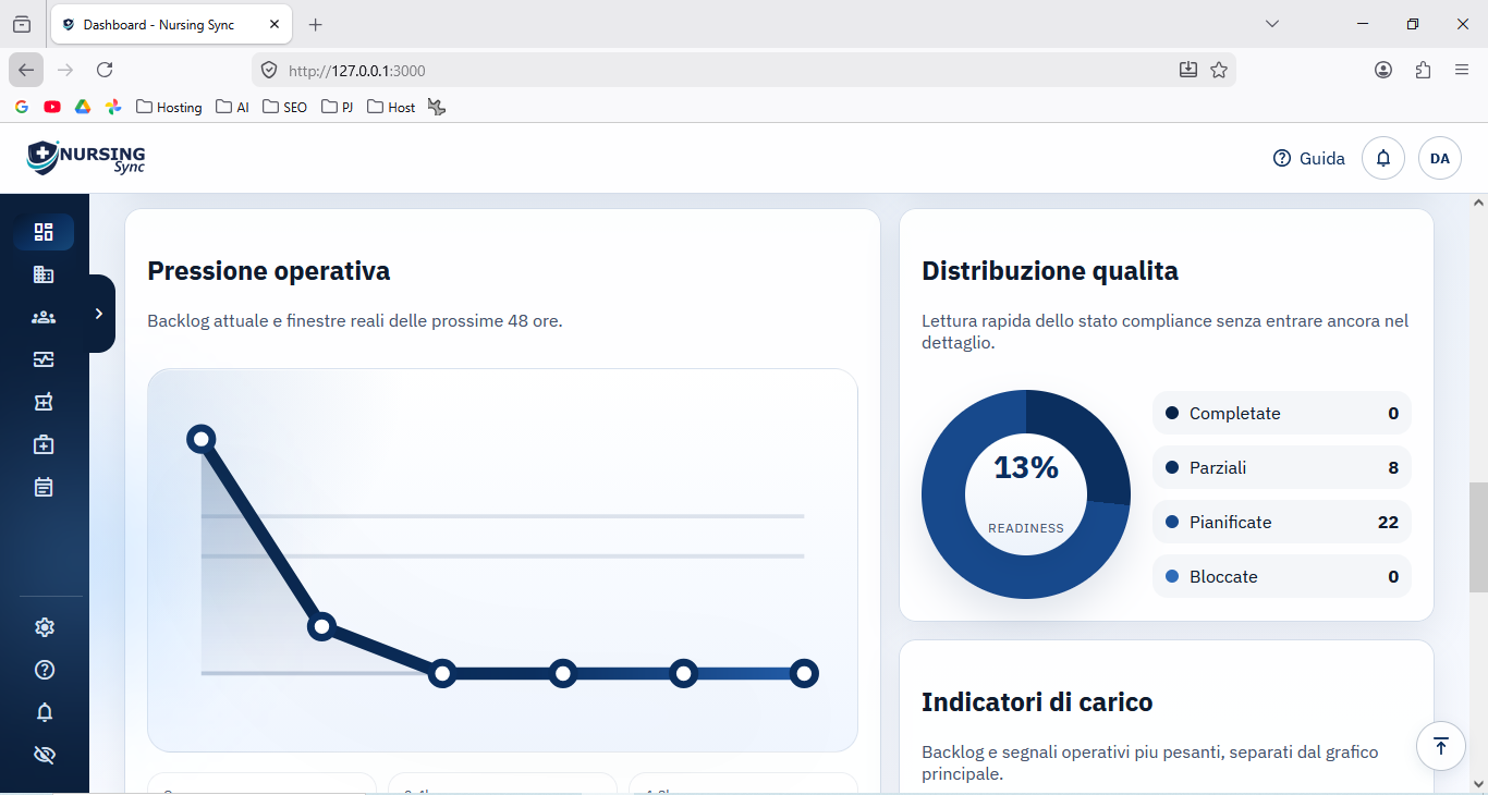 Schermata dashboard Nursing Sync con indicatori operativi e compliance.
